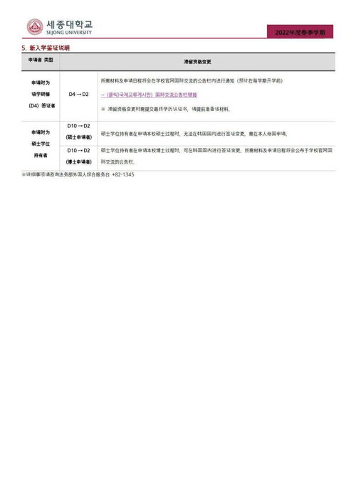 2022年3月世宗大學碩博簡章 中文版