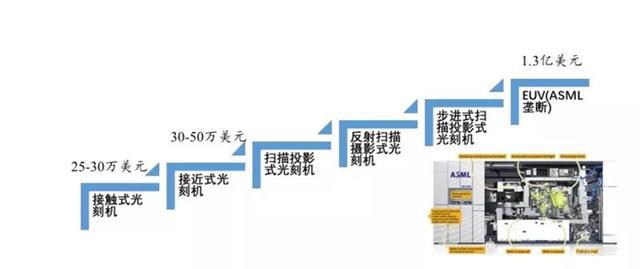 國產半導體騰飛機遇來臨 總投資超5000億，芯碩助力產業(yè)崛起